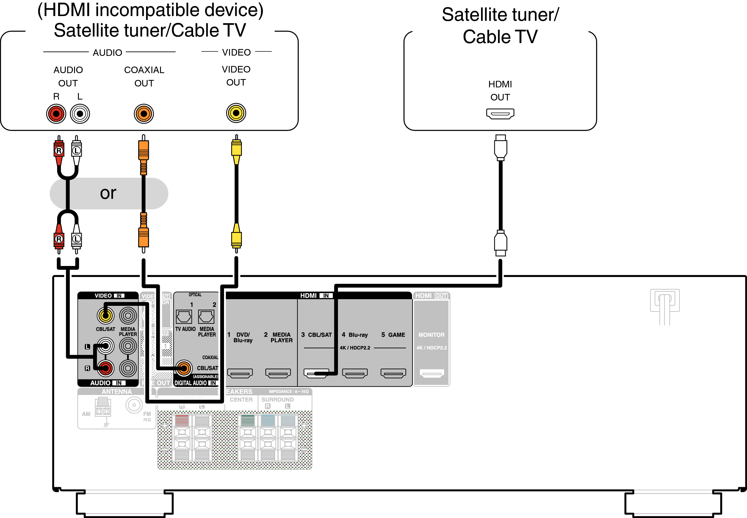 Conne SAT S510E3